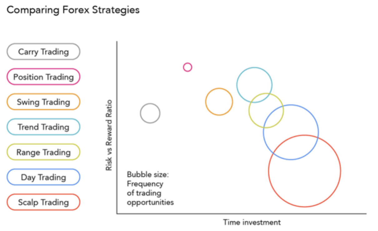 The Top 8 Forex Trading Strategies And Their Advantages And Disadvantages